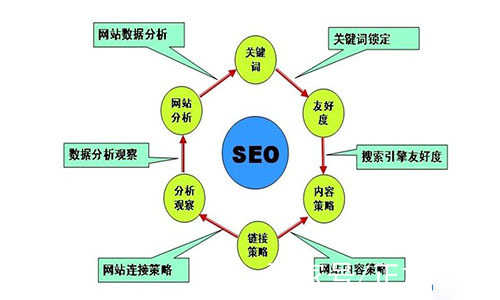 第一次买域名？手把手教你注册与管理避坑