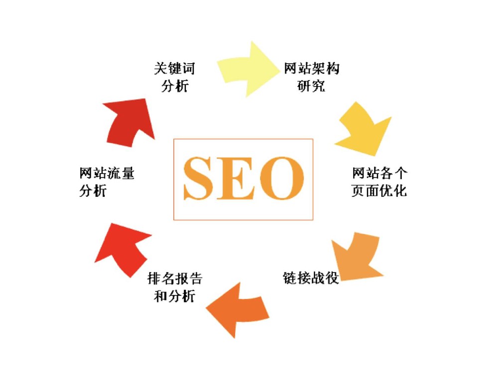 如何将数据库编码修改为UTF-8
